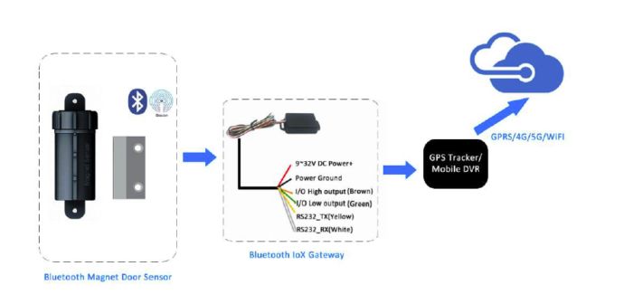 Advanced Bluetooth Wireless Door Sensor-DS01 - Image 4