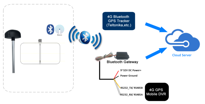 Remote fuel consumption monitoring of vehicles FS01 - Image 2